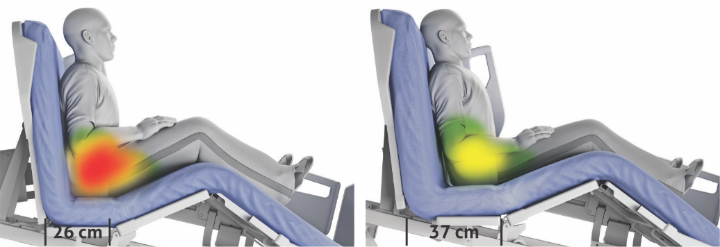 Sistema de Compensação Abdominal